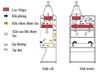 Cấu tạo tủ an toàn sinh học Class 2 A2